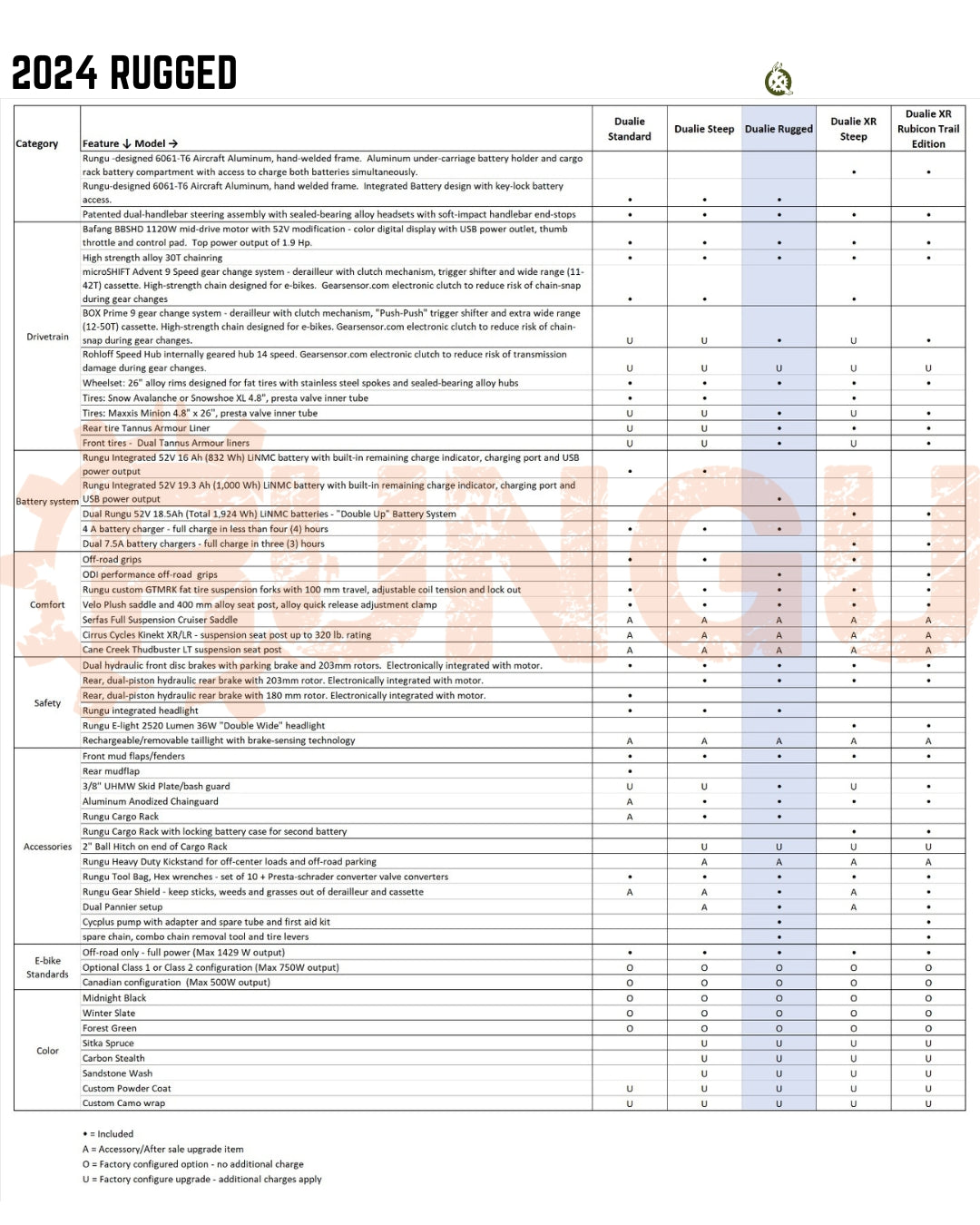 Rungu Dualie Rugged Specifications