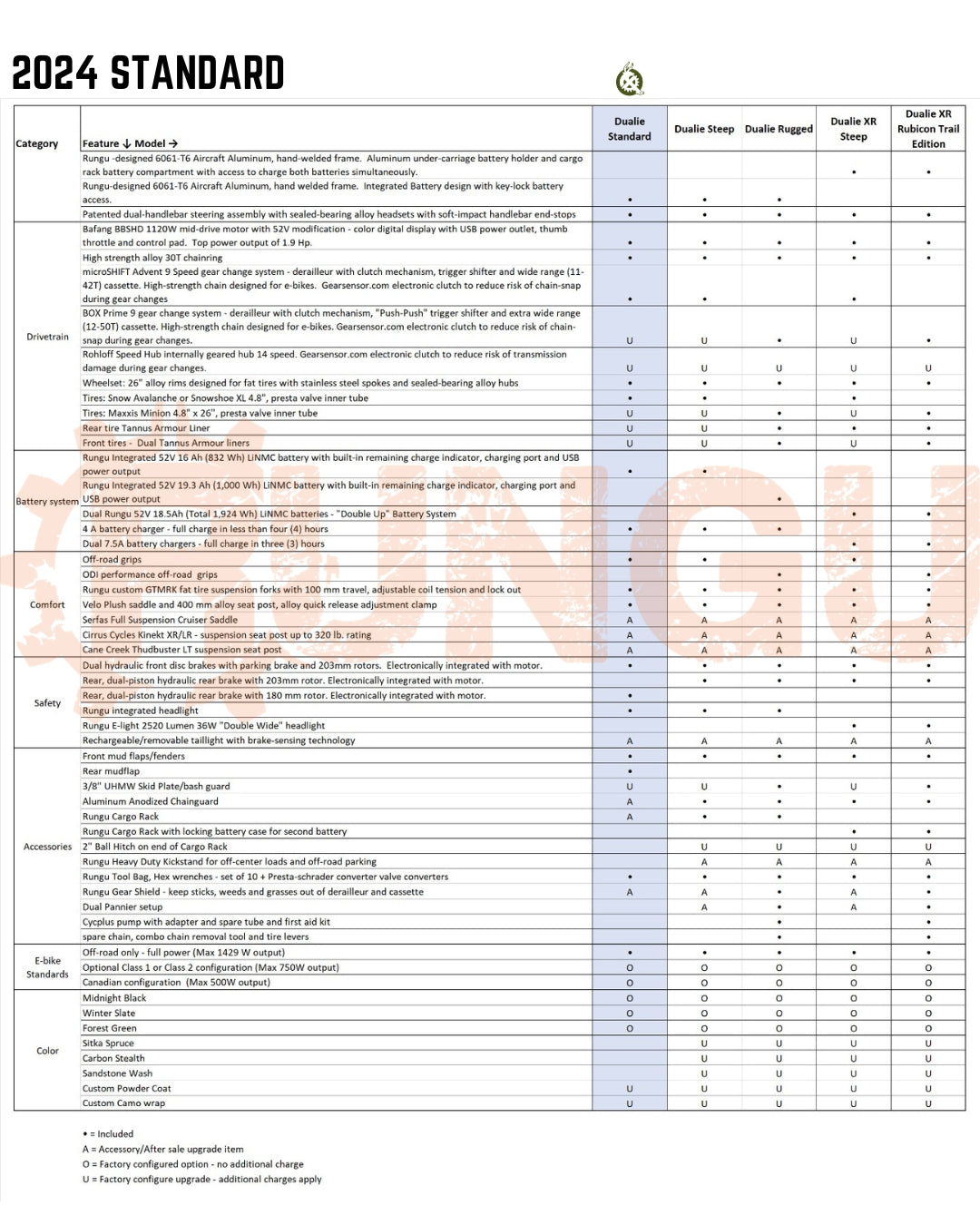 Rungu Dualie Standard Specifications