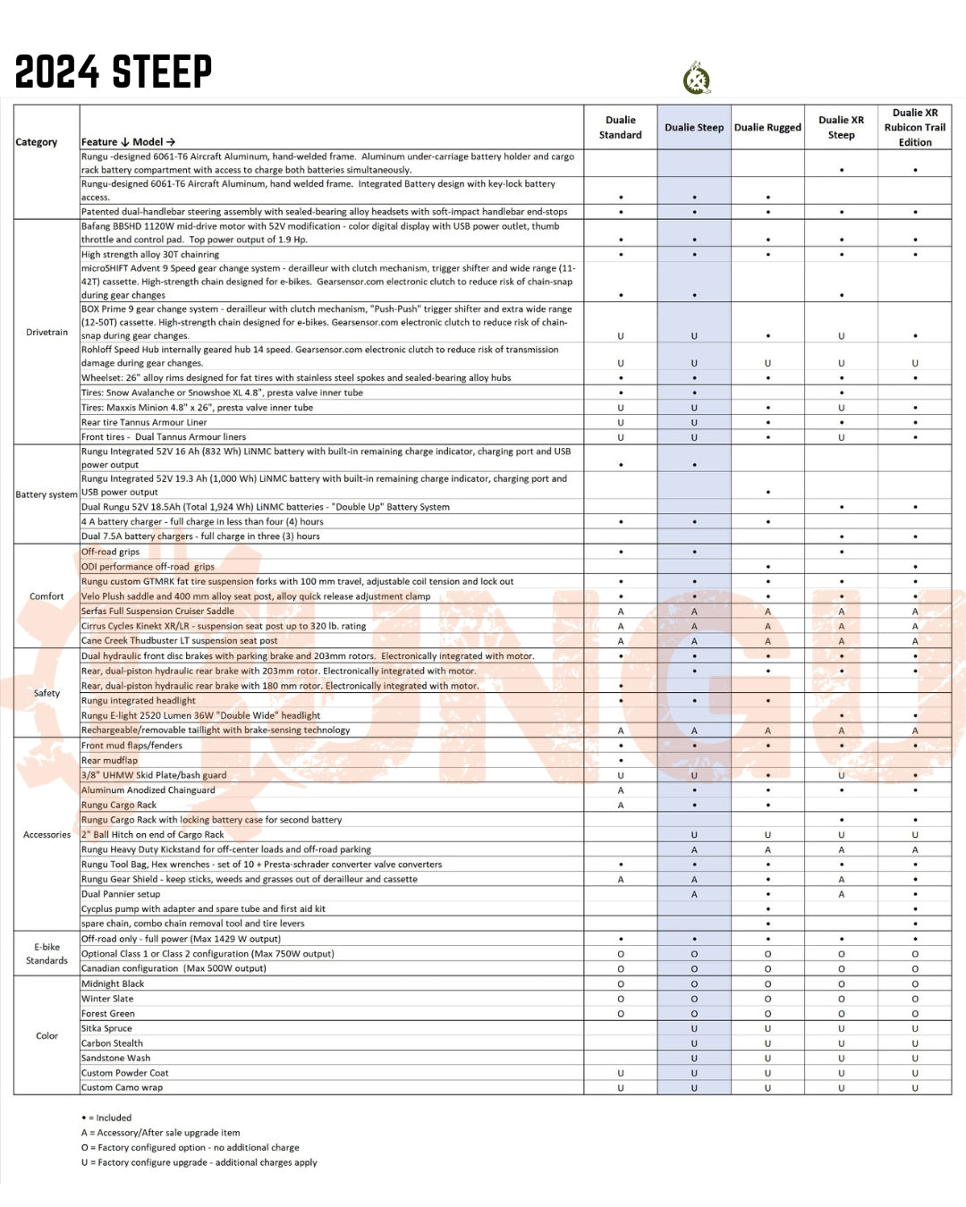 Rungu Dualie Steep Specifications