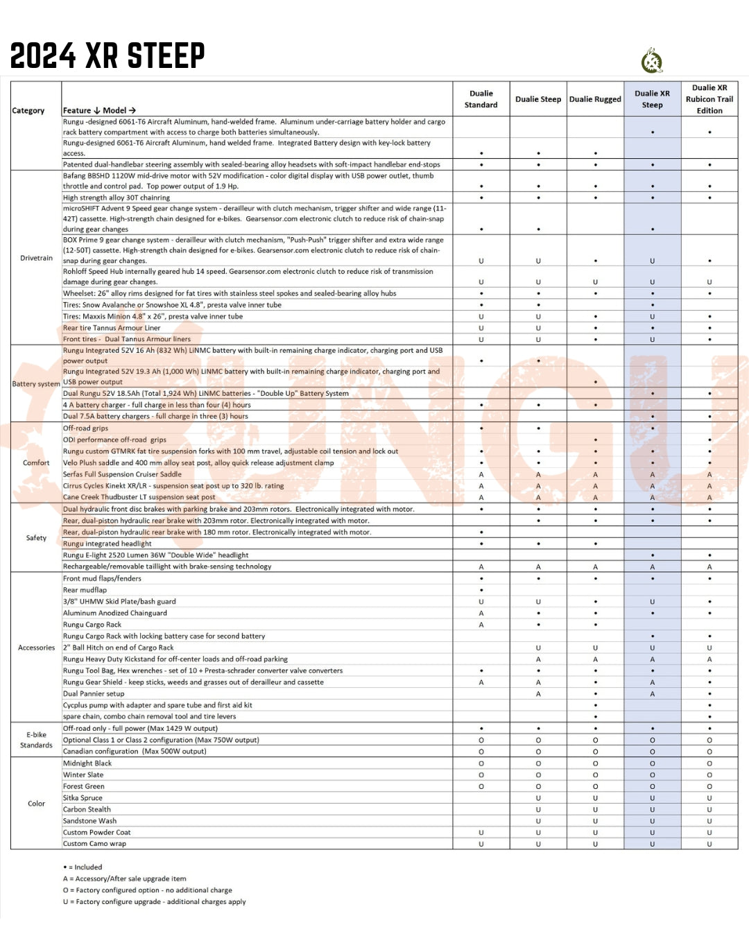 Rungu Dualie XR Steep Specifications