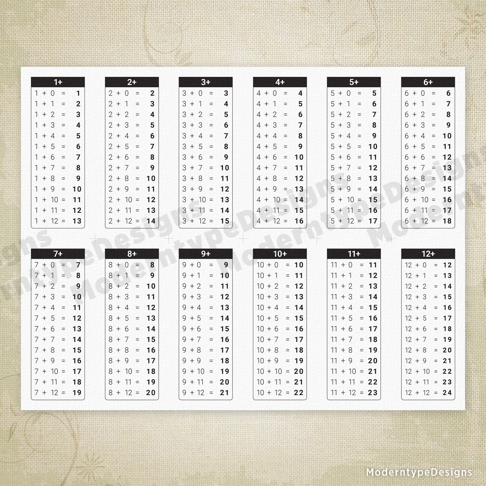 division chart 1 12