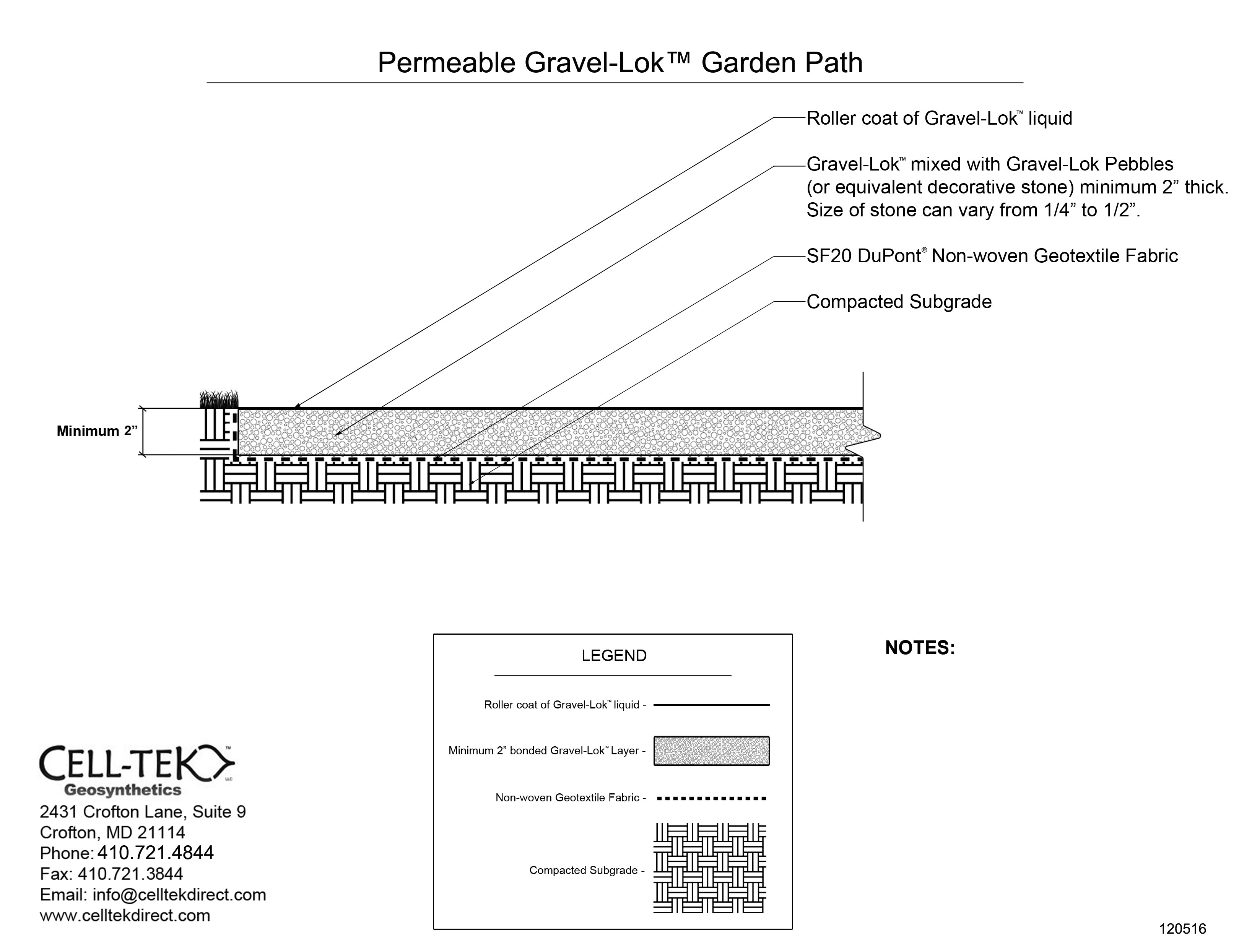 Geotextile Cross Reference Chart