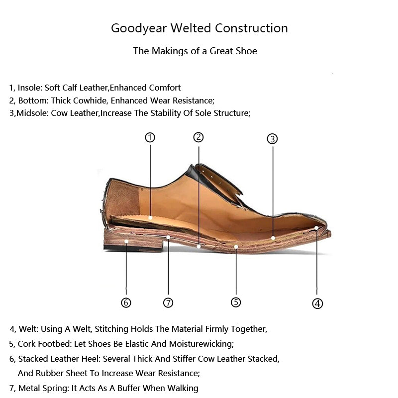 The guide to Goodyear welted shoe soles used on quality shoes and boots