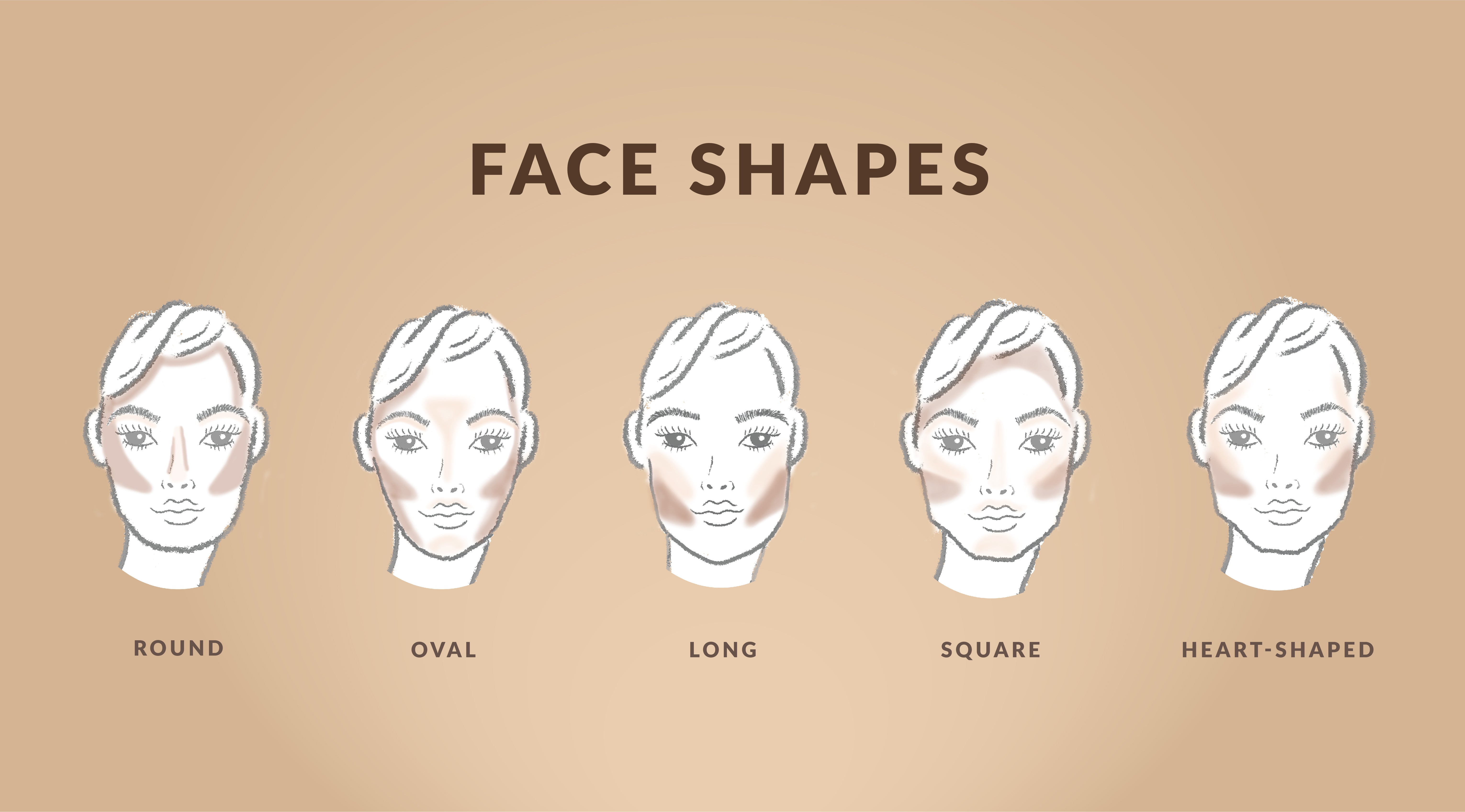 HOW TO | Face 101: Everything You Need to Know for a Flawless Look ...