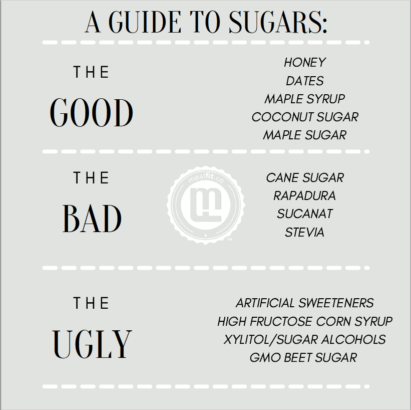 guide to sugars good, bad, and the ugly infographic