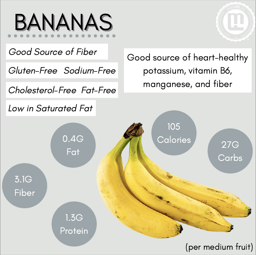 banana facts infographic