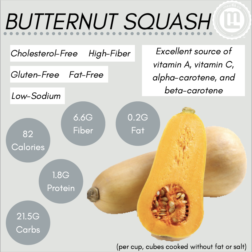 Mealfit butternut squash health properties infographic