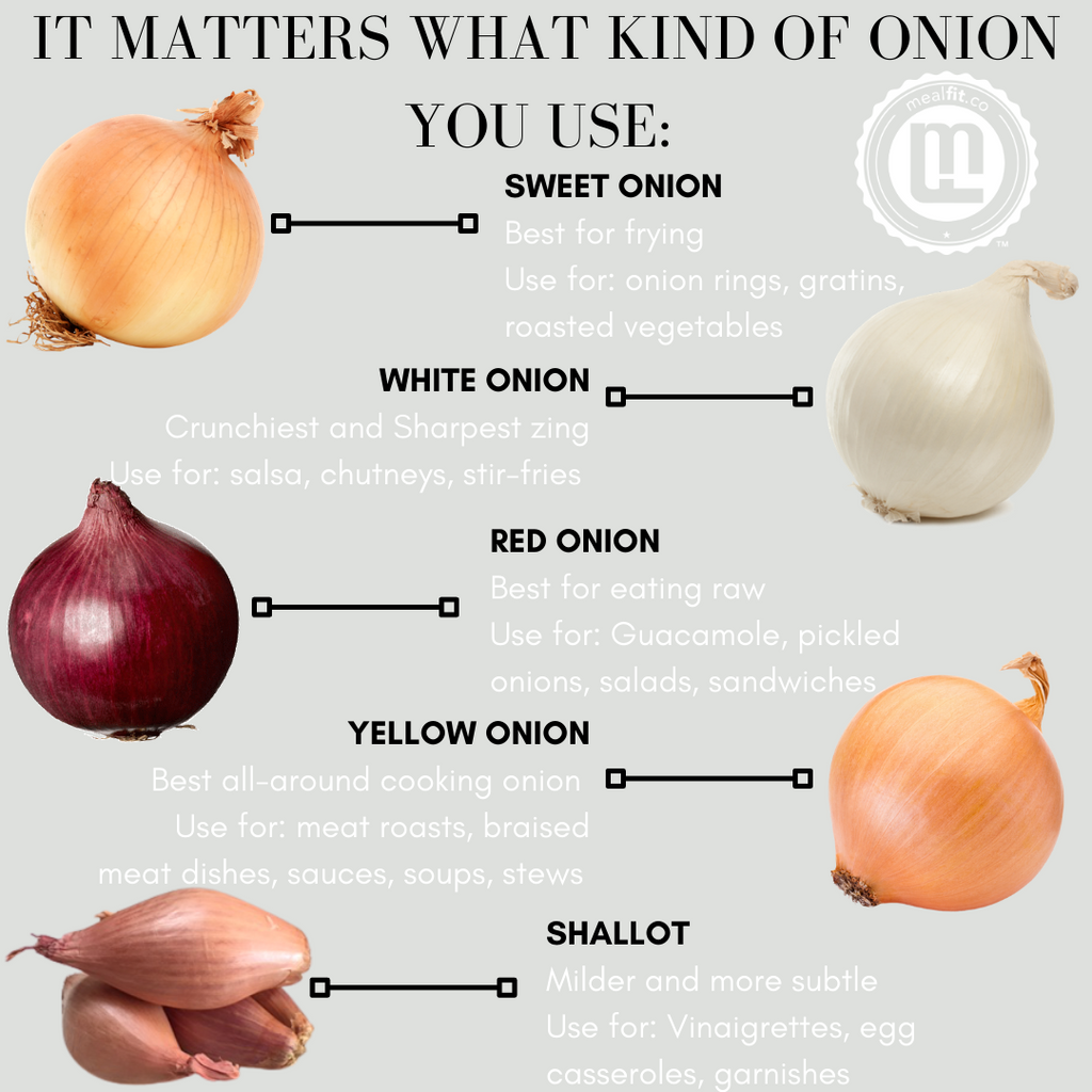 An easy guide to onions