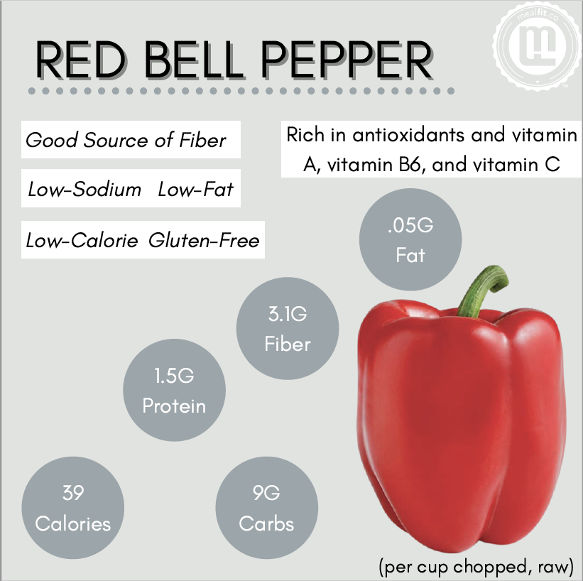 Red bell pepper facts infographic