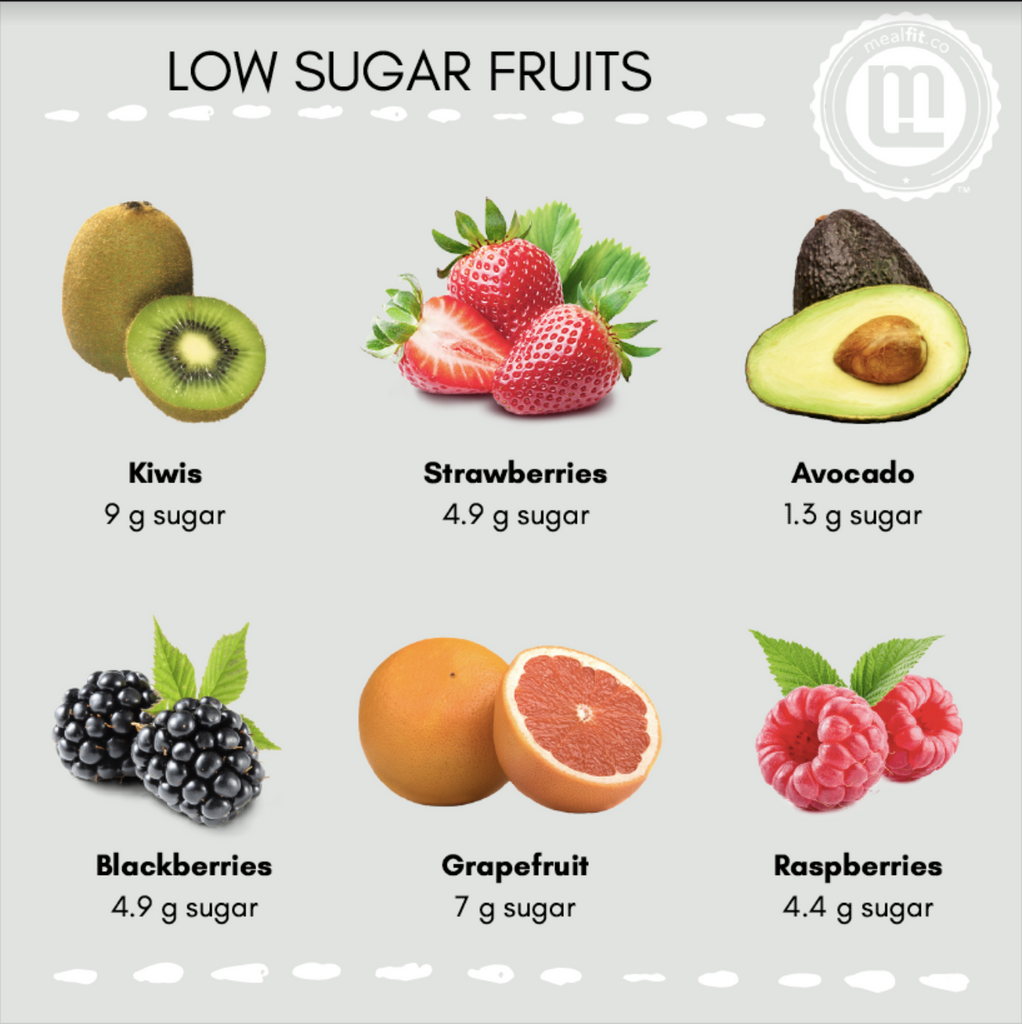6 Mealfit low sugar fruits