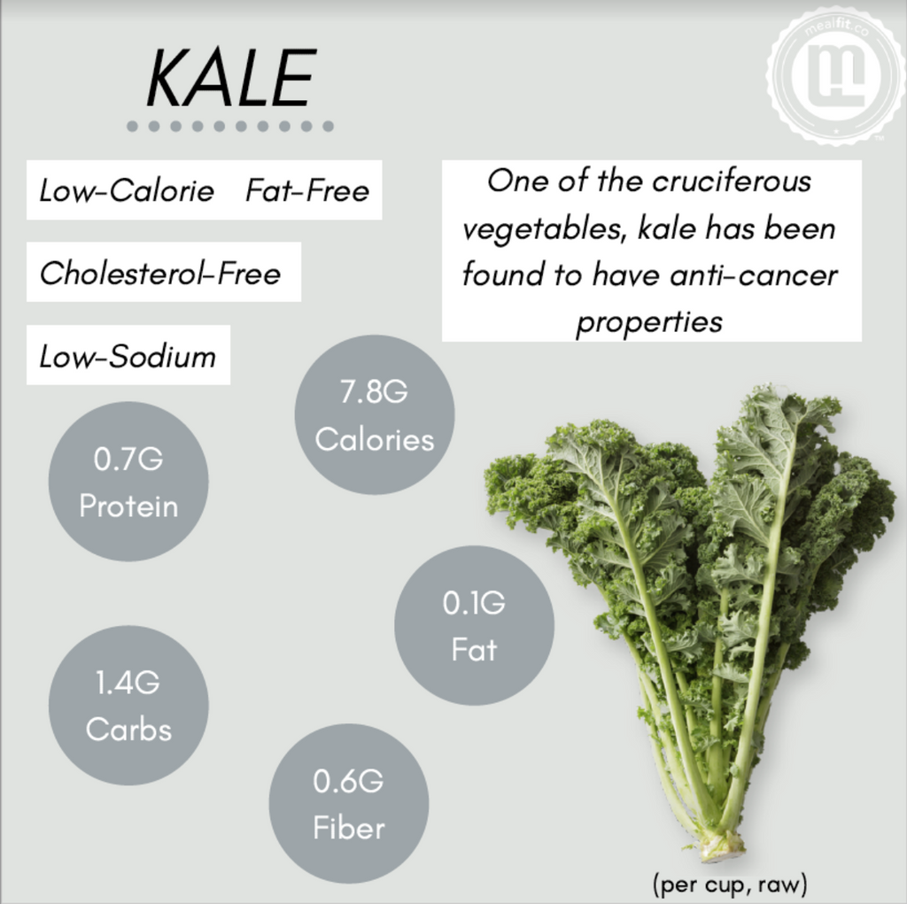 kale infographic