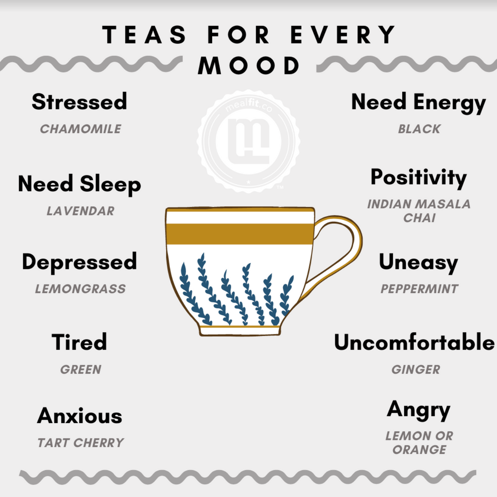 Teas for every mood Mealfit infographic