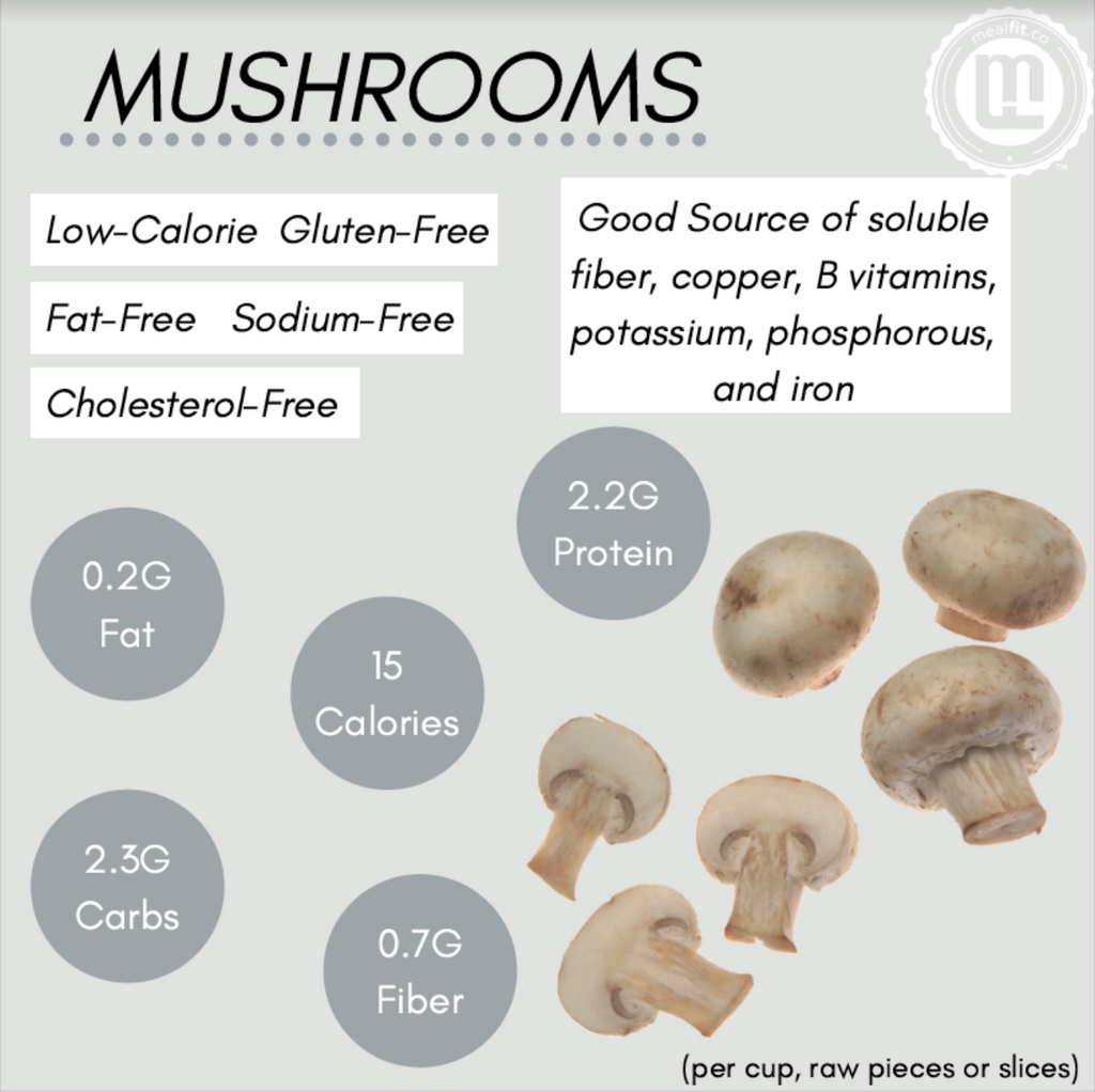 Mealfit's Mushroom Guide