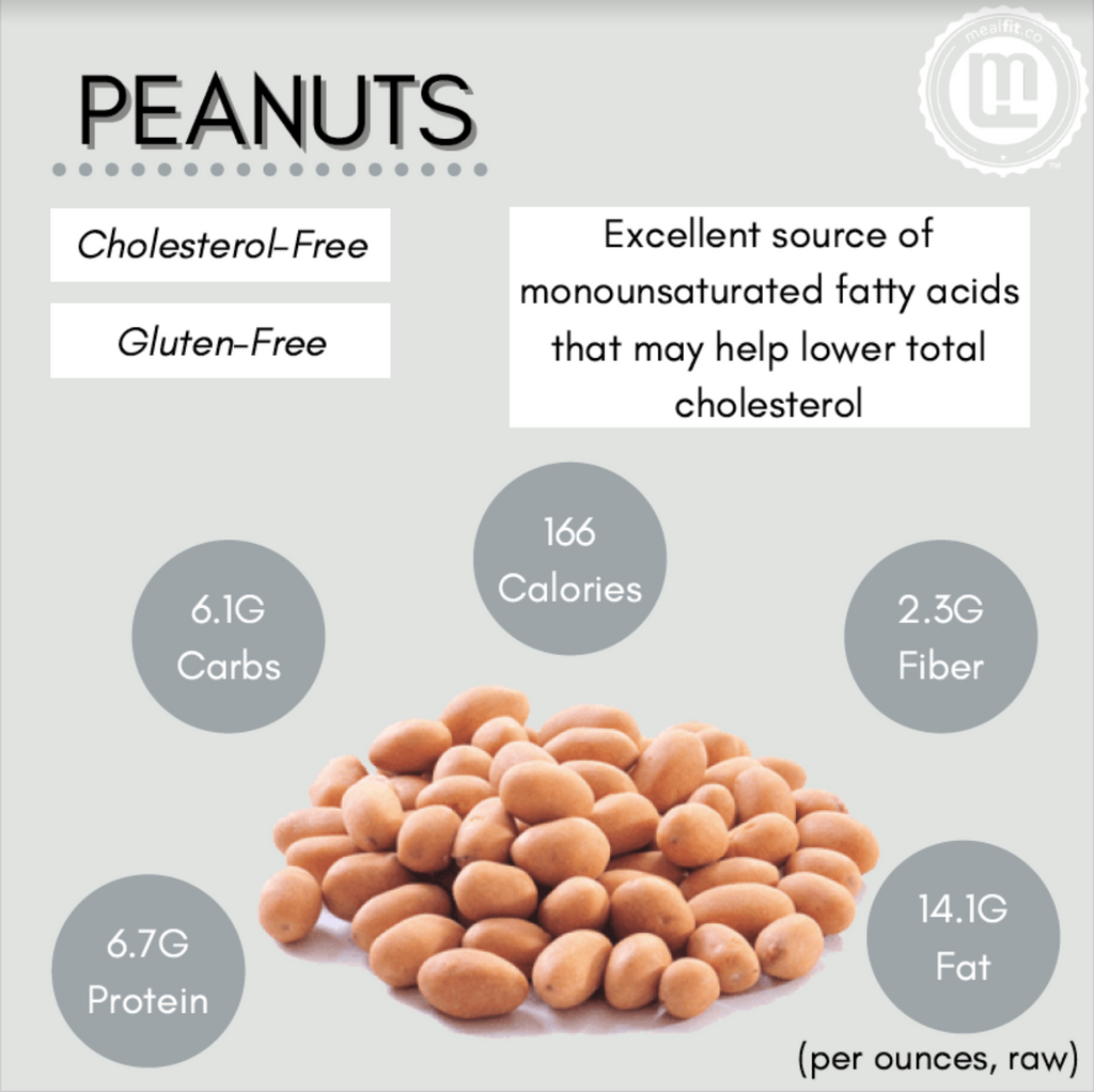 Peanuts and their health benefits mealfit