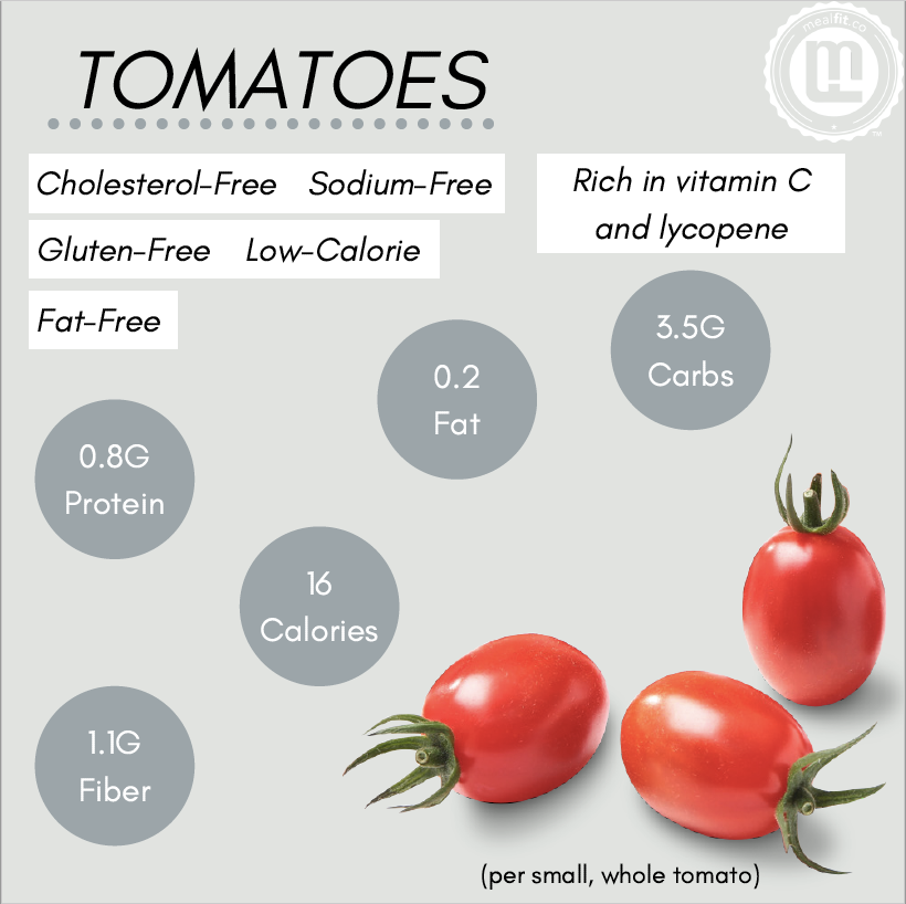 Mealfit tomato facts