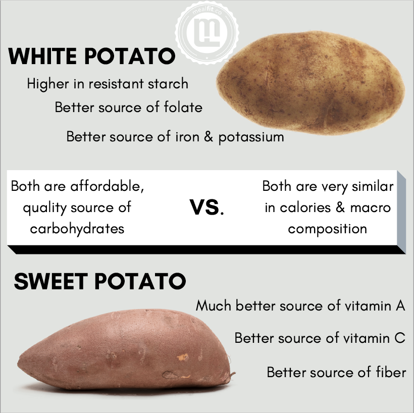 White potato or sweet potato nutritional comparison