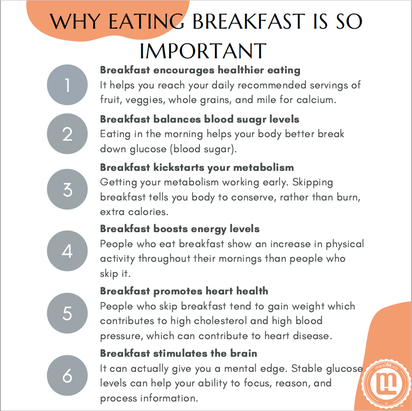 Why Eating Breakfast is Important Infographic