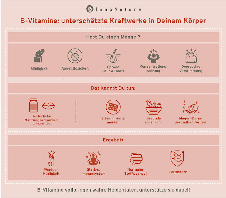 Vitamin B Mangel: Funktion der 8 essentiellen B Vitamine! – InnoNature