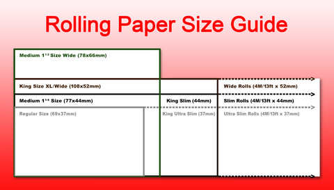 Rolling Paper Size Guide | Smoking Pure Hemp Kukuxumusu