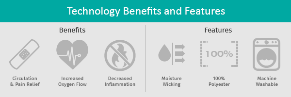 Benefits & Features of BeneFab Products