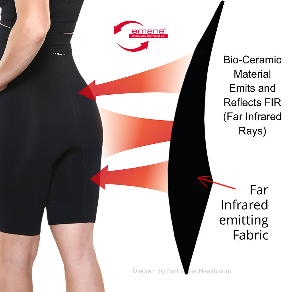 Cellulite cheese reduced with bio-ceramic Fabric