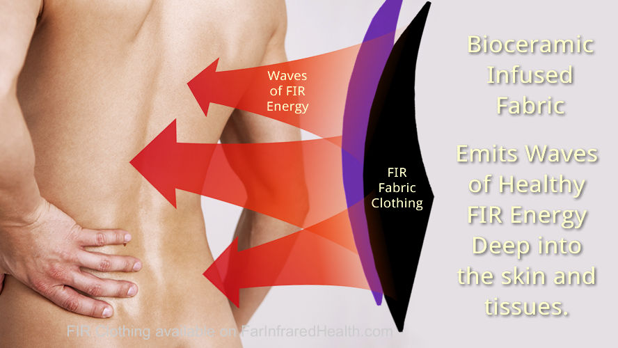 Healthy FIR of Energy are emitted from Bio-Ceramic Fabrics deep into the skin and tissues.