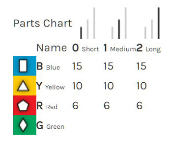 Zometool Basic Parts Chart