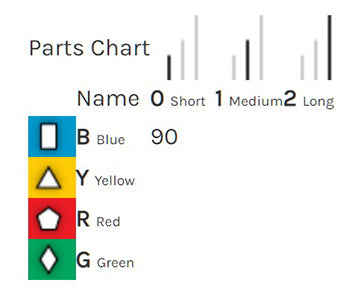 Zometool Buckyball Parts Chart