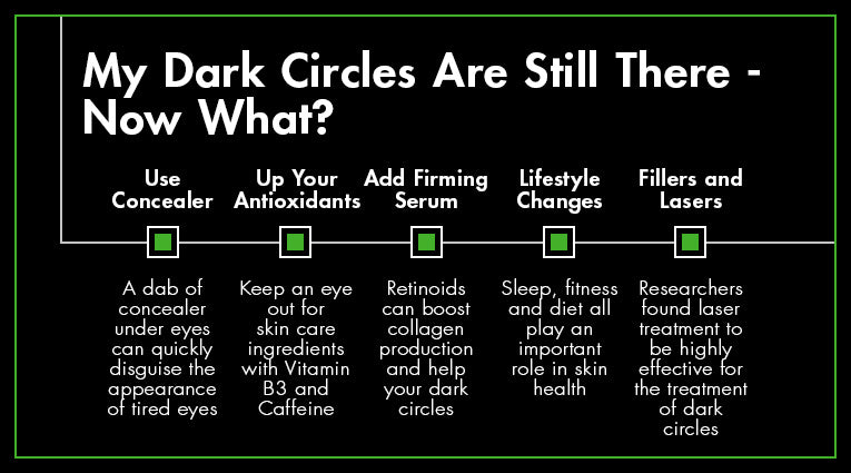 dark circles are still there graphic