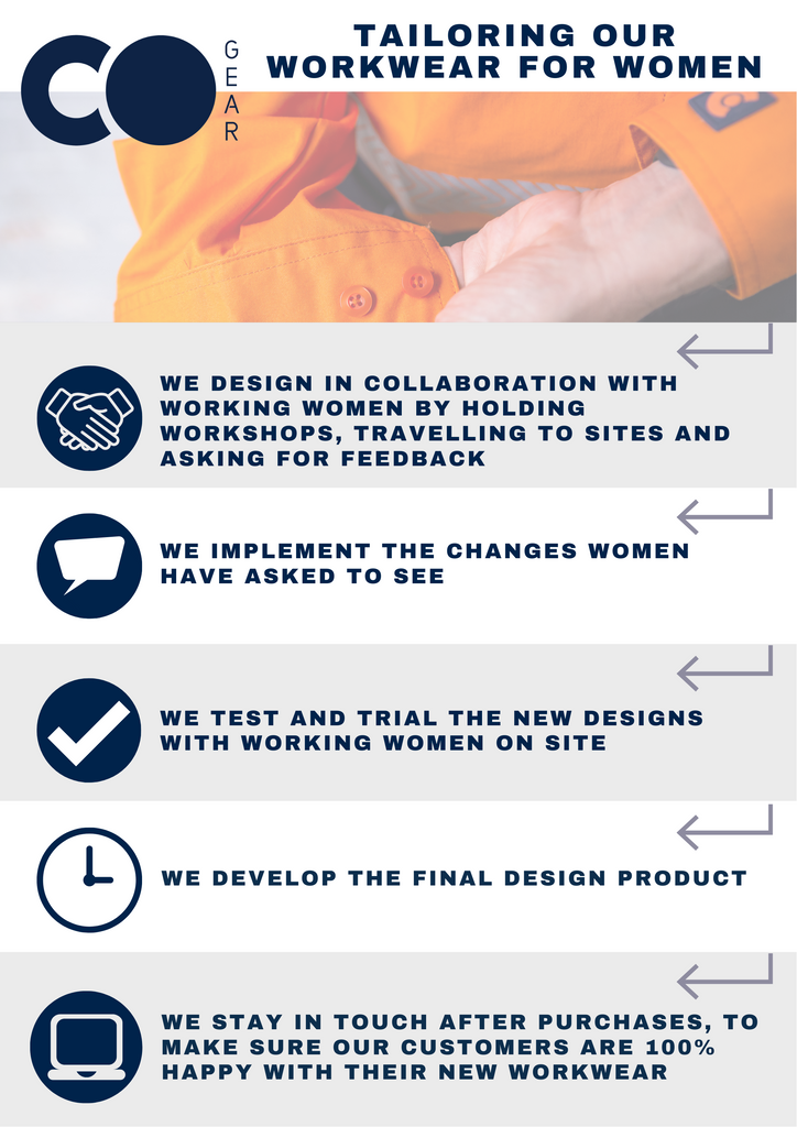 workwear for women co gear au hi vis womens collaboration framework
