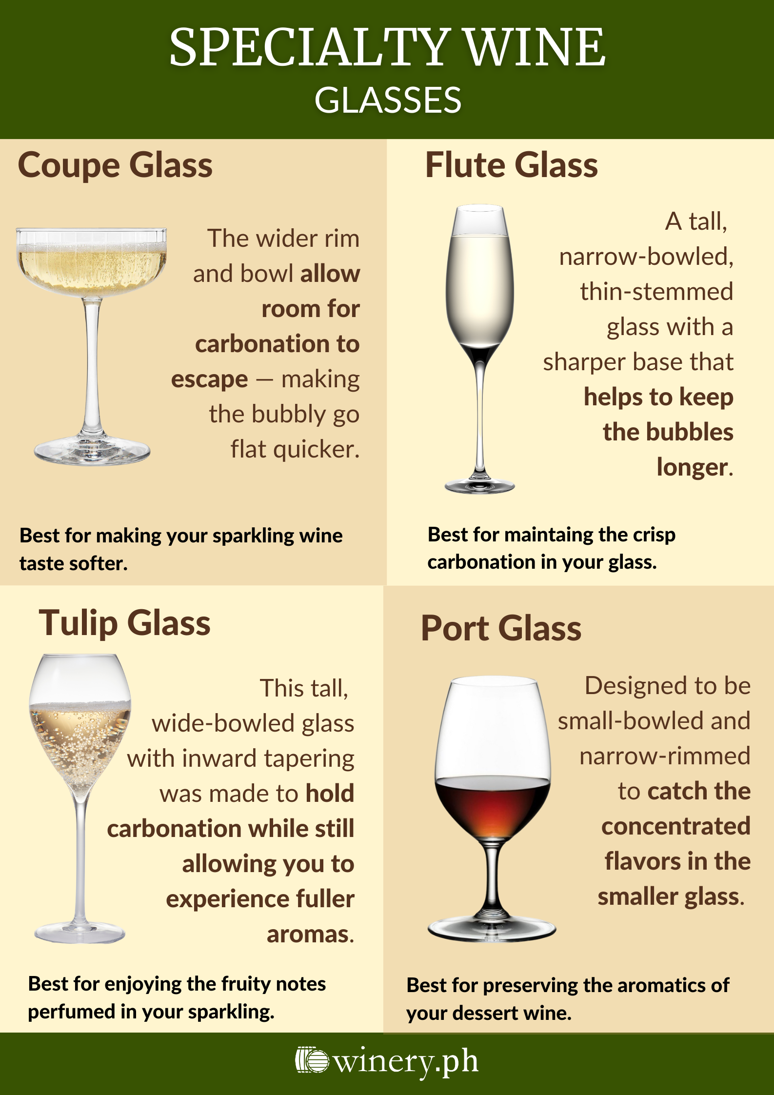 Explaining Wine Glass Types