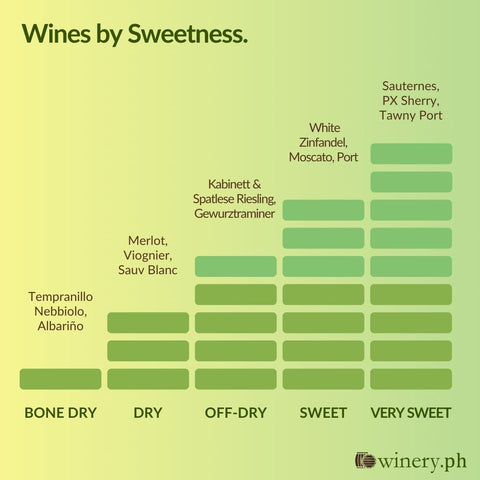wine by sweetness level infographic