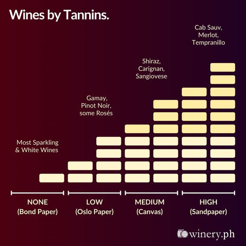 infographic wines by tannins
