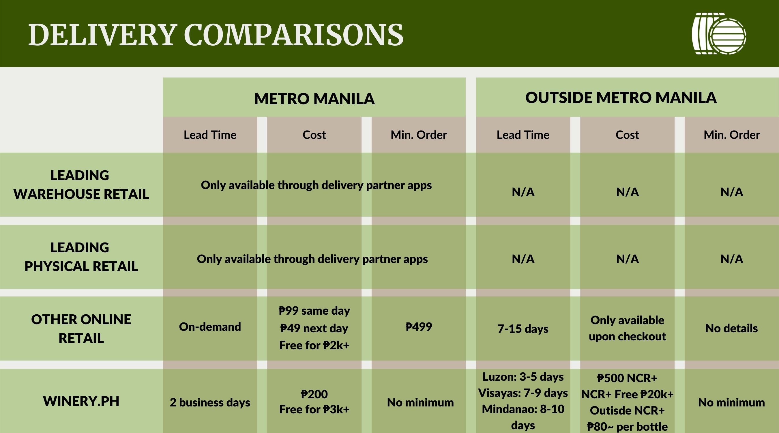 wine store delivery comparison infographic