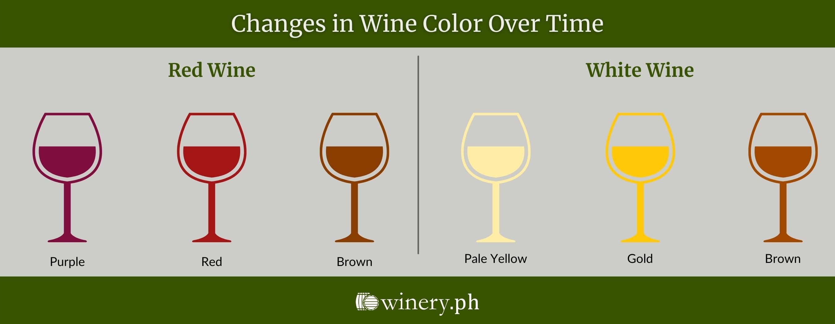 how color of wine changes as it ages