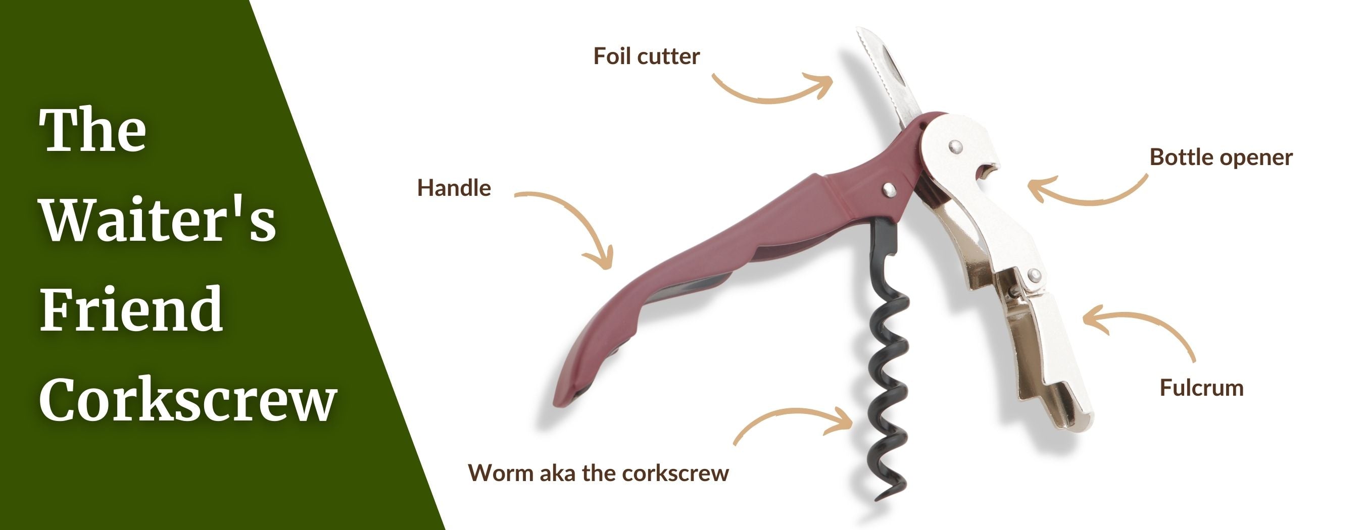 infographic of parts of a waiters friend corkscrew