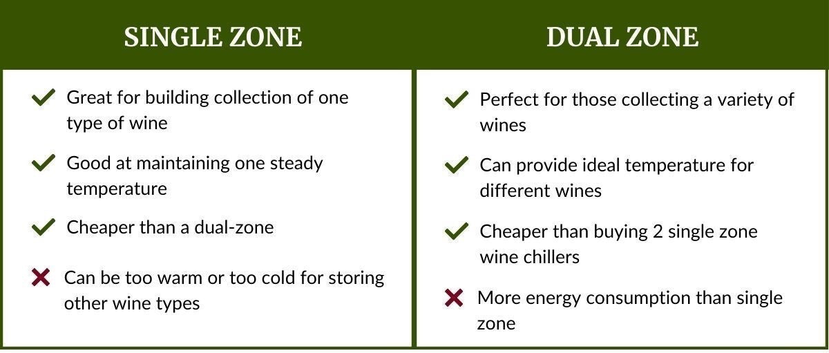 single zone vs dual zone wine chiller infographic