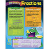 Reducing Fractions