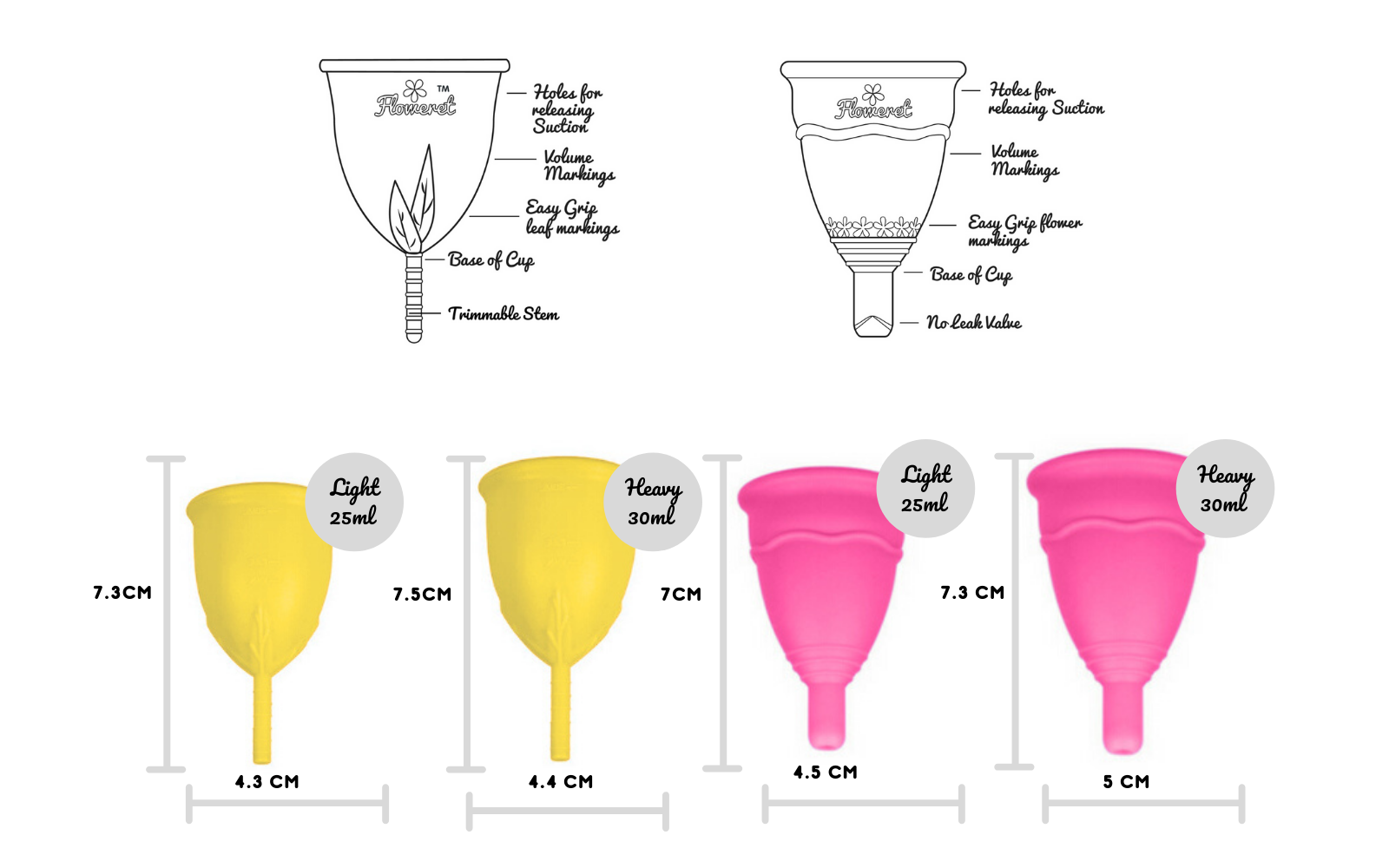 Menstrual Cup Size Guide 