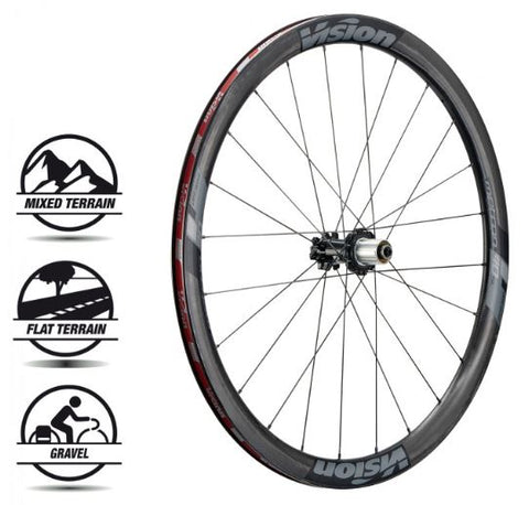 vision metron 40 disc wheelset