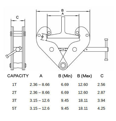 Beam Clamp specifications