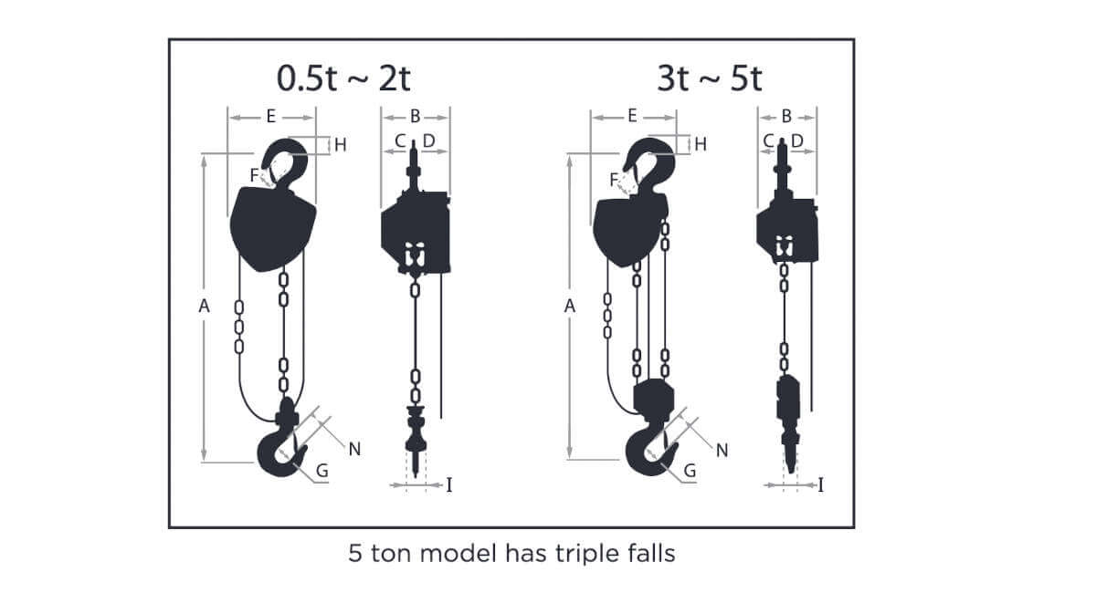 C-21 Elephant lifting Chain Hand Hoist Dimensions 