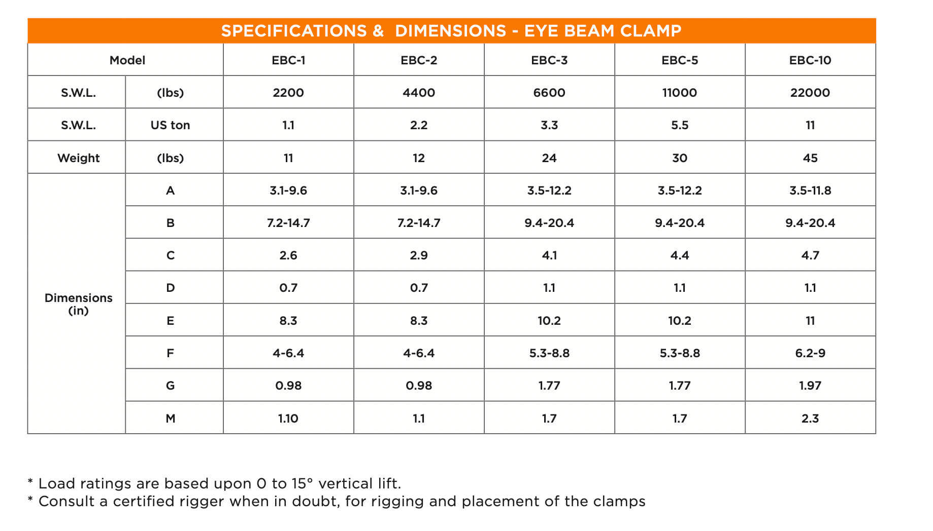 Elephant Eye Series Beam Clamp specifications