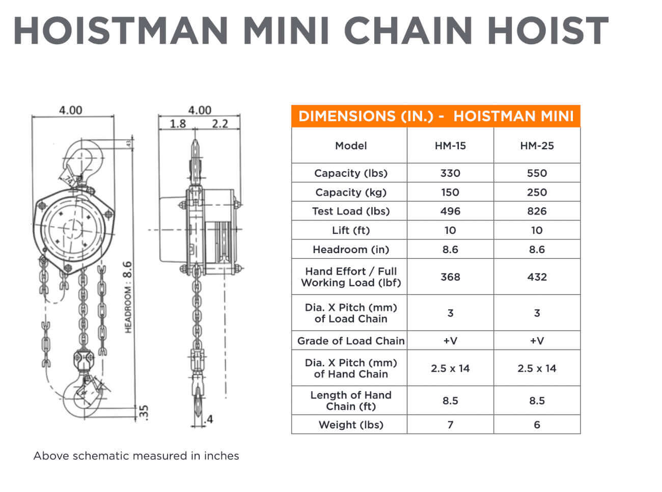 1/4 Ton Elephant Hoistman Mini Series Chain Hoist Specifications