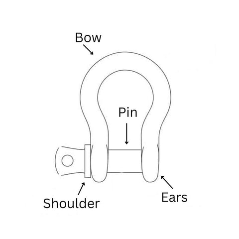 Screw Pin Anchor shackle design