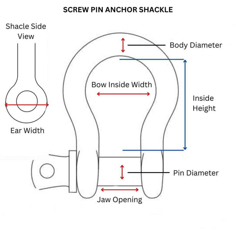 Rigging shackle measurement and design
