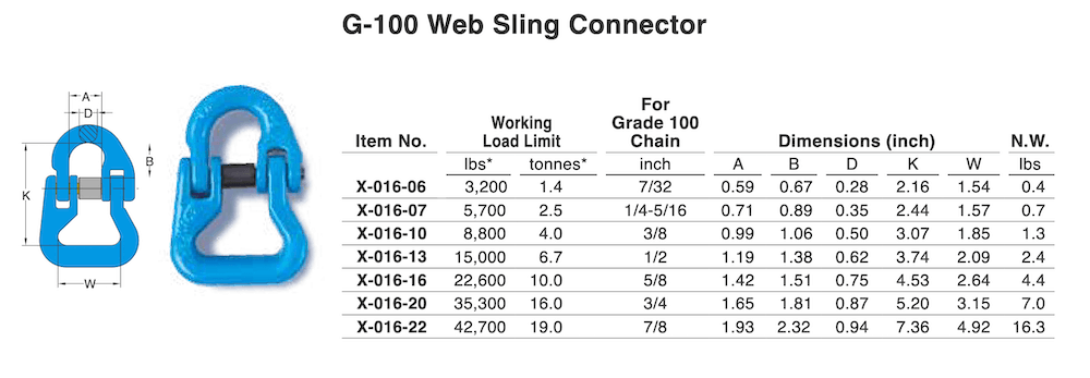 Web Sling Connector Grade 100