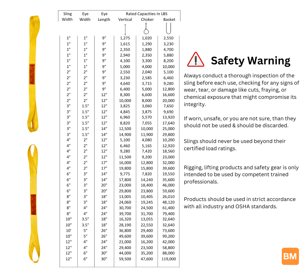 web sling capacities
