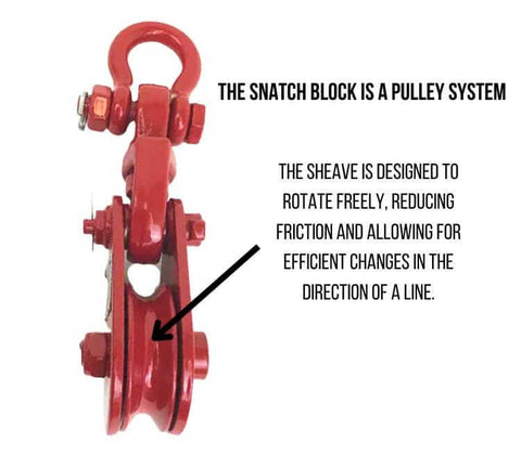 snatch block pulley system