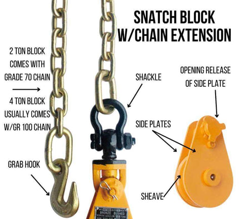snatch block with chain end